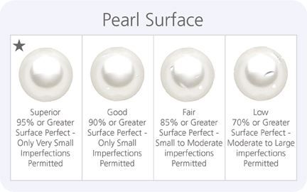 pearl surfaces